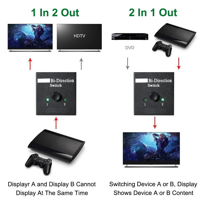 HDMI-compatible Switch Bi-Dire - Gaming Console Bundle ulasan dan harga
