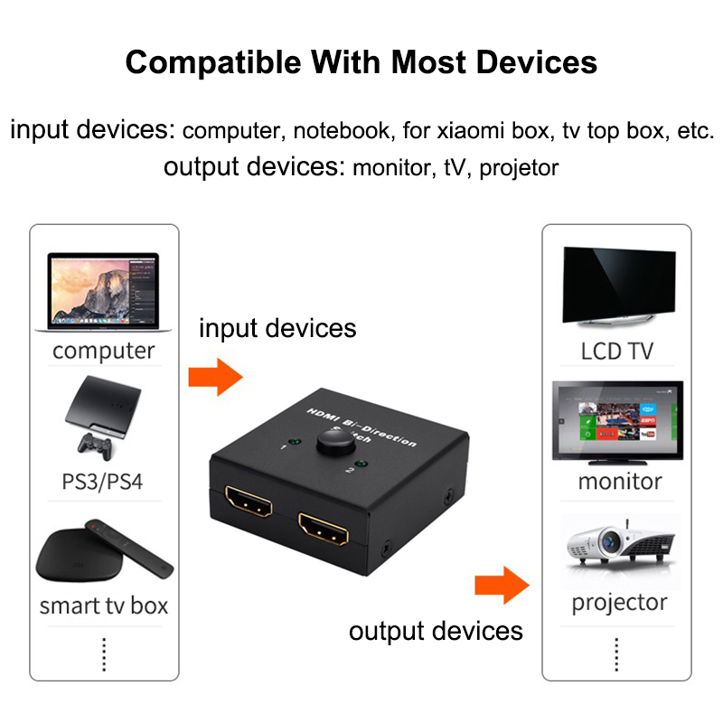 HDMI-compatible Switch Bi-Dire - Gaming Console Bundle ulasan dan harga