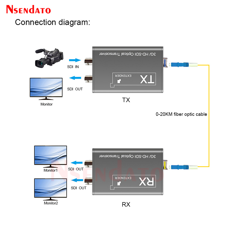 20Km 3G HD SDI Fiber Optic Ext - Gaming Console Bundle ulasan dan harga