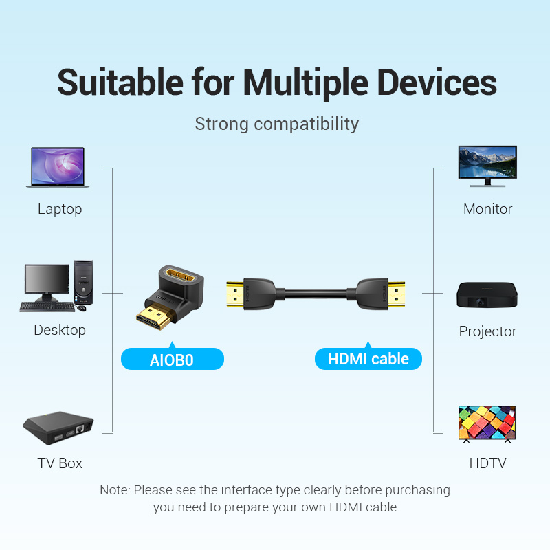 Vention HDMI Adapter 90 270 De - Gaming Console Bundle ulasan dan harga
