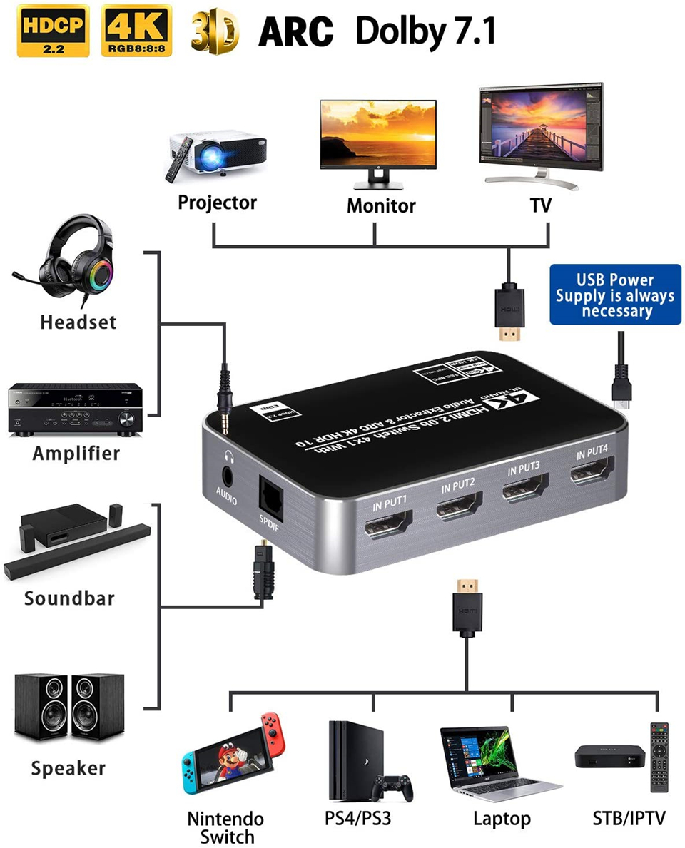 60Hz 4K HDMI Switch HDR HDMI A - Gaming Console Bundle ulasan dan harga