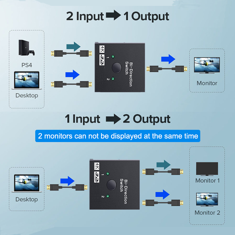 2 Port HDMI-Compatible 2.0 Swi - Gaming Console Bundle ulasan dan harga